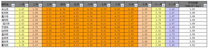 戶用電站如何應(yīng)用8kW單相逆變器使用戶收益最大化（附收益對比明細(xì)）