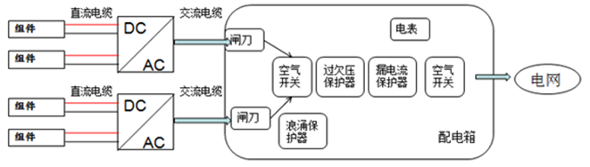 戶用電站如何應(yīng)用8kW單相逆變器使用戶收益最大化（附收益對比明細(xì)）