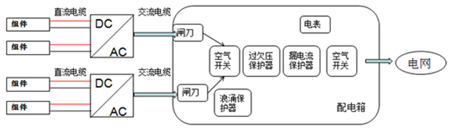 戶用電站如何應(yīng)用8kW單相逆變器使用戶收益最大化（附收益對比明細(xì)）
