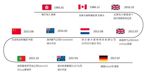 “超人”李嘉誠(chéng)的能源版圖