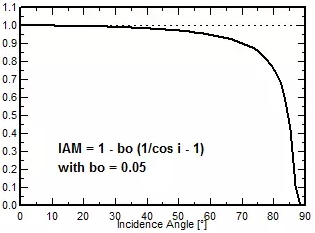 剛擦干凈的組件還有輻射量損失！有沒(méi)有搞錯(cuò)？
