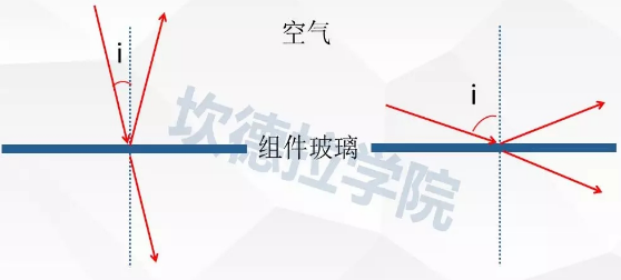 剛擦干凈的組件還有輻射量損失！有沒(méi)有搞錯(cuò)？