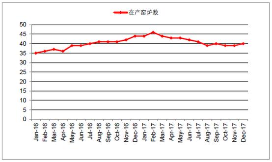 2018年中國(guó)光伏玻璃行業(yè)發(fā)展概況、光伏玻璃價(jià)格走勢(shì)及龍頭企業(yè)發(fā)展趨勢(shì)分析