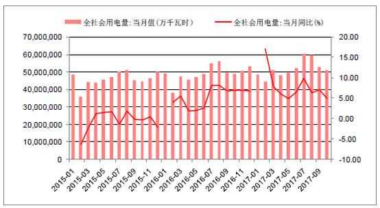 2018年中國(guó)棄光率、光伏運(yùn)營(yíng)情況及電價(jià)下調(diào)幅度分析預(yù)測(cè)（附圖）