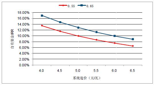 2018年中國(guó)棄光率、光伏運(yùn)營(yíng)情況及電價(jià)下調(diào)幅度分析預(yù)測(cè)（附圖）