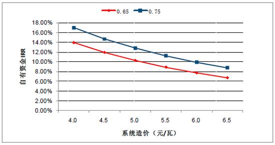 2018年中國(guó)棄光率、光伏運(yùn)營(yíng)情況及電價(jià)下調(diào)幅度分析預(yù)測(cè)（附圖）