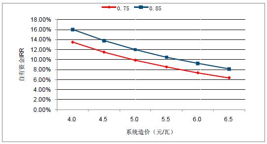 2018年中國(guó)棄光率、光伏運(yùn)營(yíng)情況及電價(jià)下調(diào)幅度分析預(yù)測(cè)（附圖）