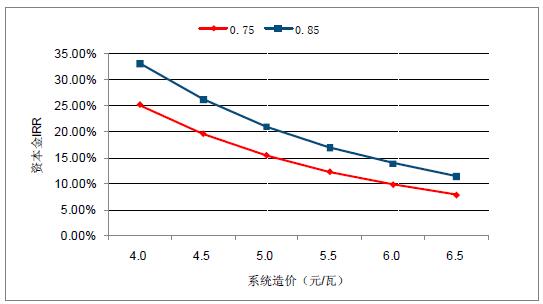 2018年中國(guó)棄光率、光伏運(yùn)營(yíng)情況及電價(jià)下調(diào)幅度分析預(yù)測(cè)（附圖）