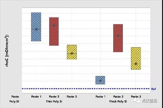 PERC之后又一技術(shù)風(fēng)口的鈍化接觸對(duì)金屬化有何需求？