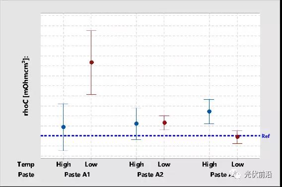 PERC之后又一技術(shù)風(fēng)口的鈍化接觸對(duì)金屬化有何需求？