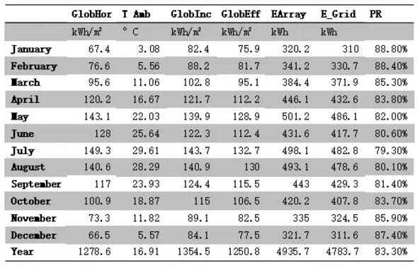 案例|戶用光伏發(fā)電量比大型光伏電站發(fā)電量高多少？
