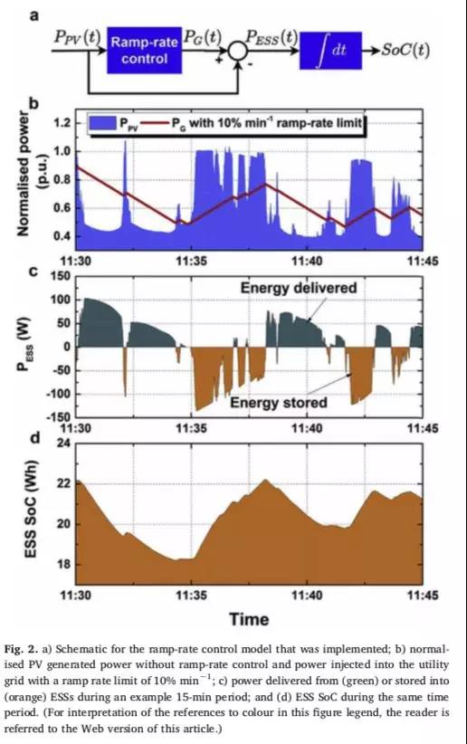 一文以蔽：光伏發(fā)電到底需要怎樣的儲(chǔ)能系統(tǒng)？