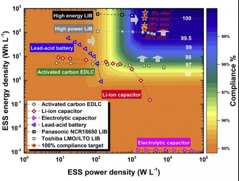 一文以蔽：光伏發(fā)電到底需要怎樣的儲(chǔ)能系統(tǒng)？