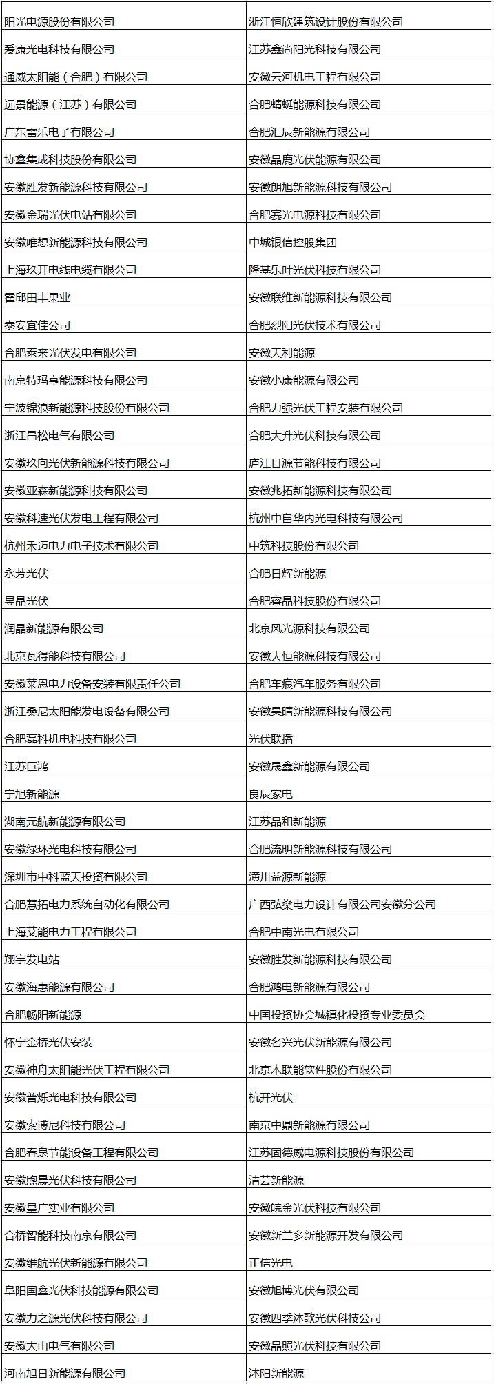 光伏盛會丨想知道都有誰來參會 提前約見您最想見的人嗎？