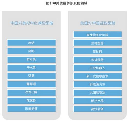 美對華貿(mào)易戰(zhàn)火在即 光伏能否擺脫&ldquo;修昔底德陷阱&rdquo;