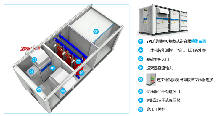 光伏+ X = &infin;，我們創(chuàng)造更多可能