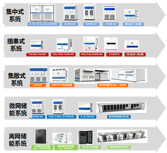 光伏+ X = &infin;，我們創(chuàng)造更多可能