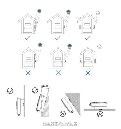&ldquo;我家逆變器居然進(jìn)水了！&rdquo; 多雨季節(jié)該如何防范？