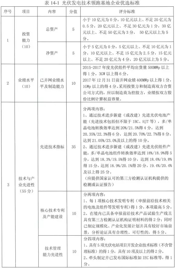 沒了低電價 技術領跑者焦點放在哪