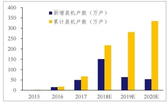 2018年世界主要光伏市場現(xiàn)狀與需求分析