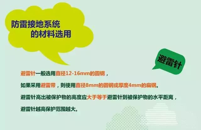 夏季來臨，你的光伏電站防雷與接地做好了么？