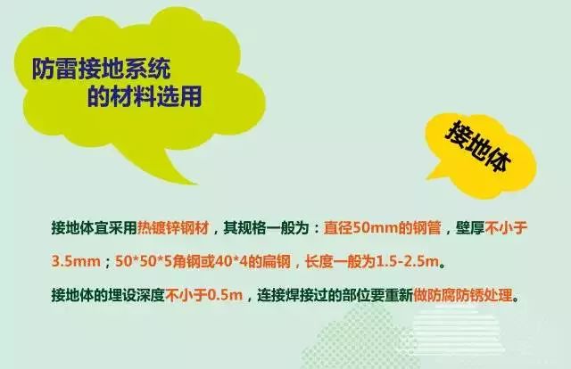 夏季來臨，你的光伏電站防雷與接地做好了么？