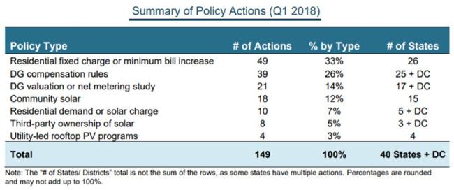 分布式光伏蓬勃發(fā)展 &ldquo;光伏+儲能&rdquo;的規(guī)模經(jīng)濟將建立