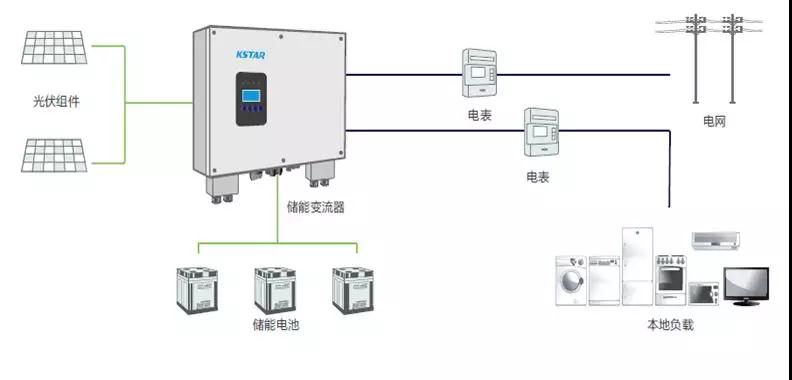 SNEC展丨科士達(dá)25年蝶變突圍，砥礪前行！