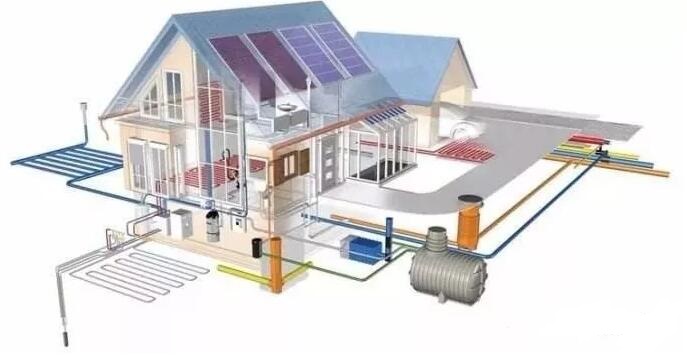 光伏+空氣能熱泵+取暖是怎么回事？