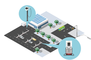 當(dāng)&ldquo;城市交通&rdquo;遇上&ldquo;新能源&rdquo;，聽(tīng)聽(tīng)海峽論壇上我們聊了什么