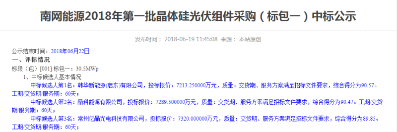 2.365元/W！南網(wǎng)能源多晶組件中標(biāo)最低價格