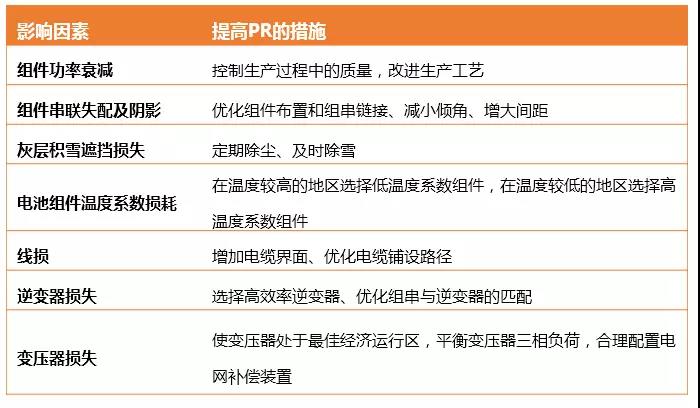 電站 &ldquo;疑難雜癥&rdquo;多，運維學(xué)會這幾招輕松搞定！