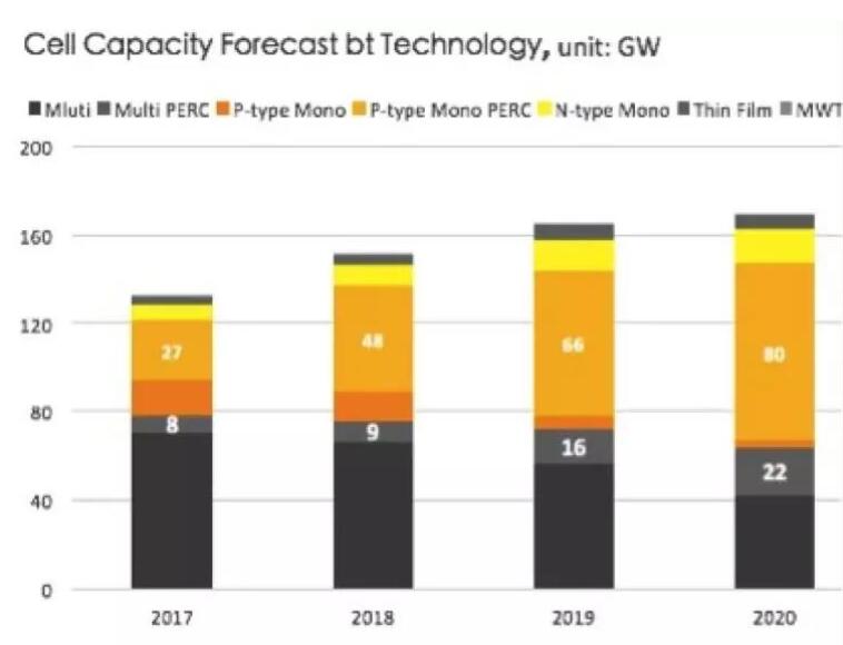 &ldquo;5&middot;31&rdquo;光伏新政持續(xù)發(fā)酵 下半年該如何度過(guò)