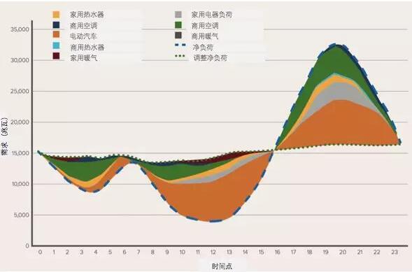 突破極限：需求彈性助力太陽(yáng)能、風(fēng)能等可再生能源市場(chǎng)發(fā)展