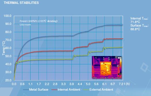 光伏電站逆變器外殼太熱，有風(fēng)險(xiǎn)嗎？