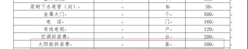 又遇光伏拆遷，5000元/千瓦的拆遷費(fèi)用，是否合理？