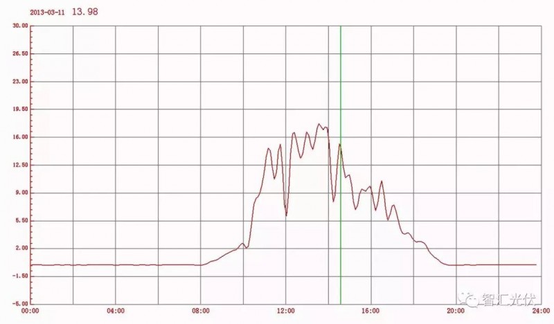 &ldquo;兩個(gè)細(xì)則&rdquo;考核罰款，懸在光伏企業(yè)頭頂?shù)倪_(dá)摩斯之劍
