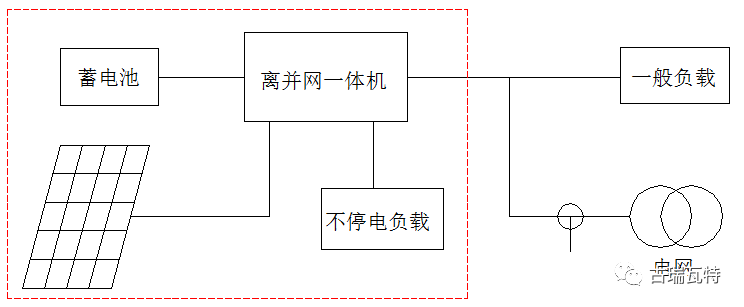 光儲系統(tǒng)，你了解嗎？一文詳盡光伏儲能的類型、模式、成本等