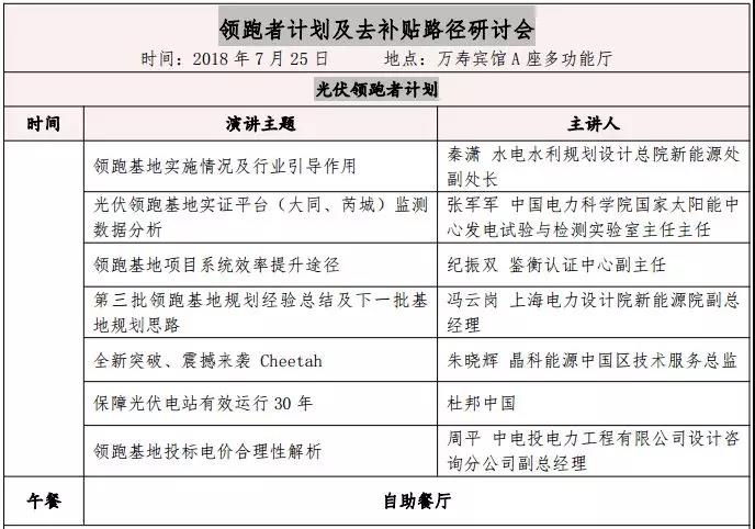 領跑者計劃將如何引領我國光伏行業(yè)去補貼路徑的實現(xiàn)？
