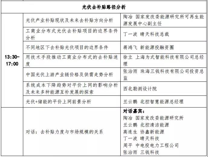 領跑者計劃將如何引領我國光伏行業(yè)去補貼路徑的實現(xiàn)？