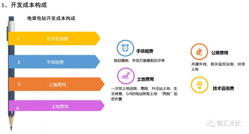 剖析飽受詬病的&ldquo;非技術(shù)成本&rdquo;！