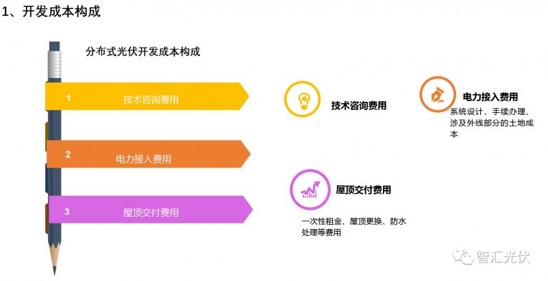 剖析飽受詬病的&ldquo;非技術(shù)成本&rdquo;！