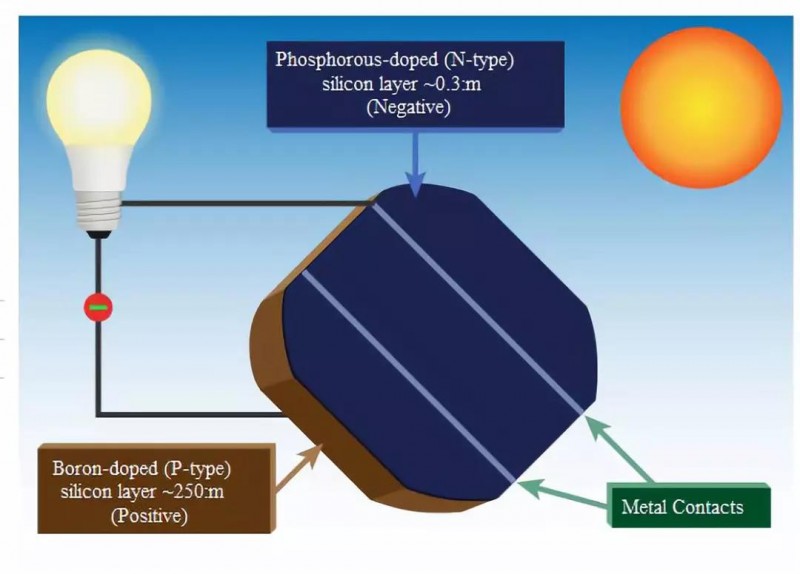 新型涂覆技術(shù)：將進(jìn)一步促進(jìn)有機(jī)光伏電池的開發(fā)！