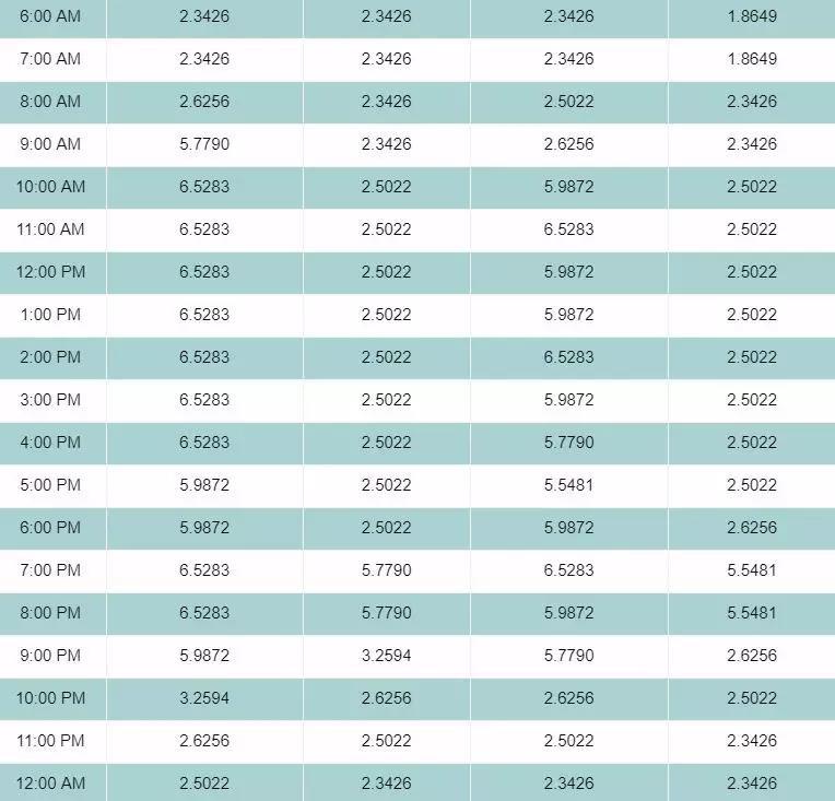 東盟光伏+儲(chǔ)能案例 &ndash; 來(lái)的比你想象更快