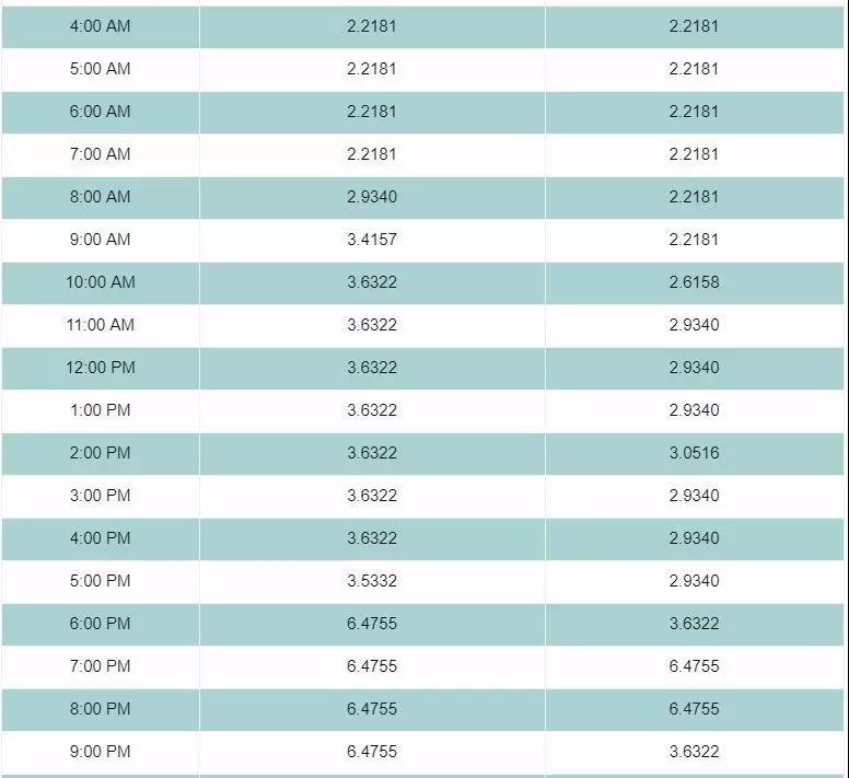 東盟光伏+儲(chǔ)能案例 &ndash; 來(lái)的比你想象更快