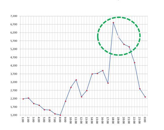 東盟光伏+儲(chǔ)能案例 &ndash; 來(lái)的比你想象更快