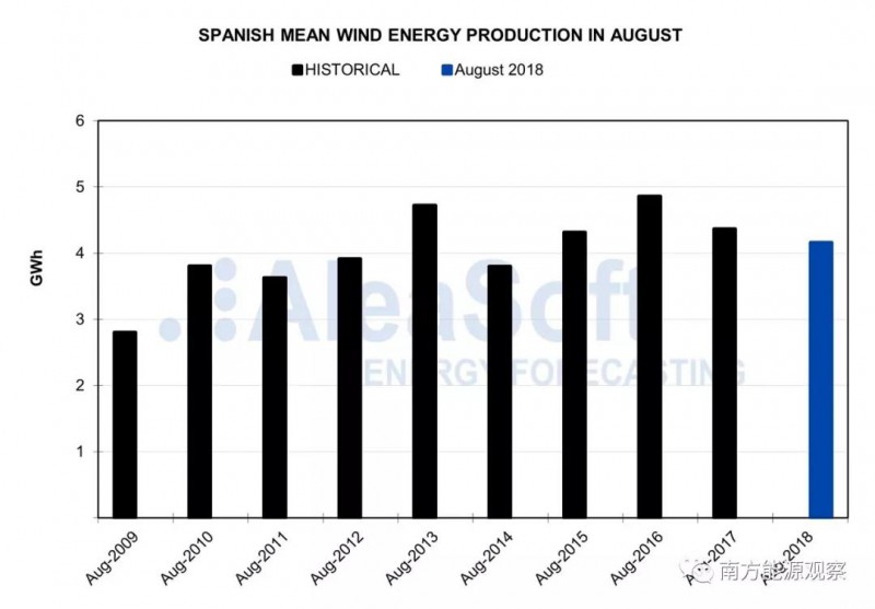歐洲電力市場現貨價格大漲的背后