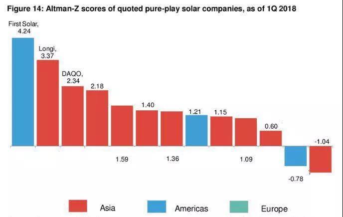 單晶巨頭隆基2018年中報(bào)：營收超100億！經(jīng)營現(xiàn)金流大漲925.81%  組件出貨3.23GW