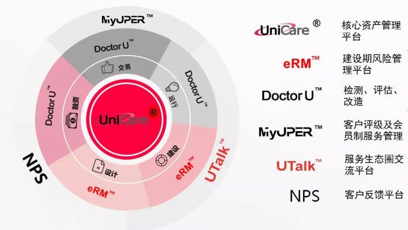 優(yōu)得運(yùn)維羅群芳:新能源資產(chǎn)管理作為服務(wù)應(yīng)建立從以“物”為本提升到以“人”為本的高級(jí)生態(tài)圈體系