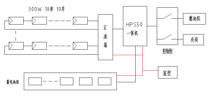 必看！5分鐘學(xué)會設(shè)計最優(yōu)離網(wǎng)方案